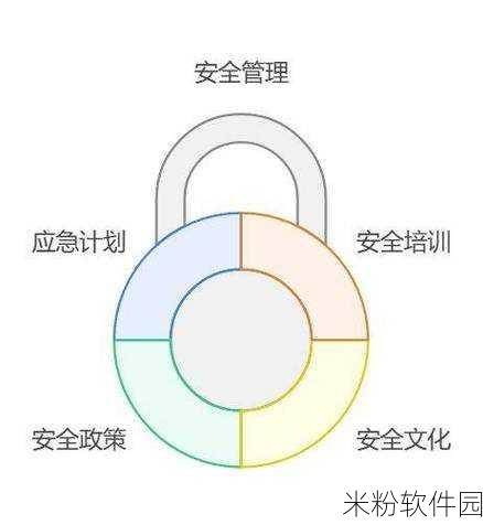 9幺高危风险91免费安装：全面解析高危风险管理策略，助力91免费安装安全升级