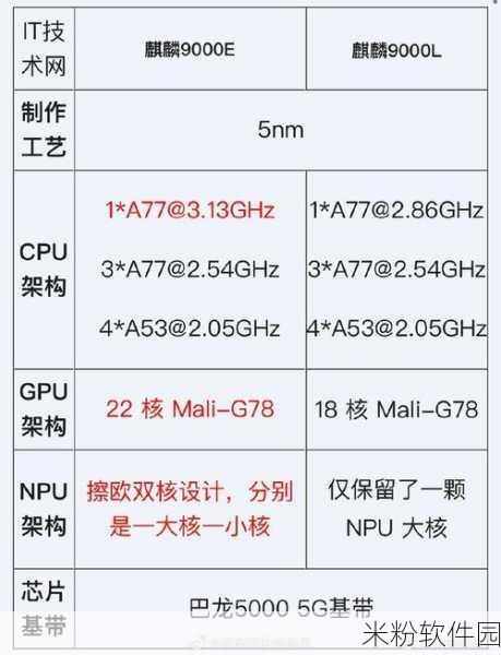 麒麟9000s与9000e：探索麒麟9000s与9000e的技术优势及应用前景