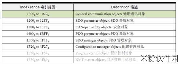 Canopen最新版本更新内容：Canopen协议最新版本更新内容详解及其应用前景分析