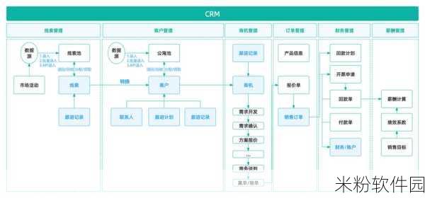 成免费crm第一集：免费的CRM系统初探：开启企业管理新篇章