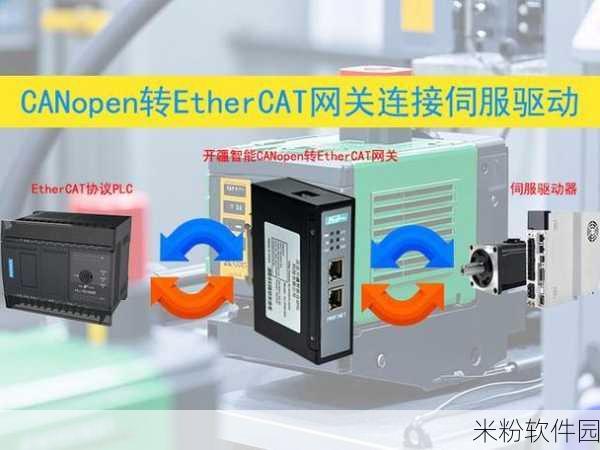 超碰canopen在线：探索CANopen协议在工业自动化中的应用与优势分析